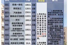 河池中山三角镇雇用兼职模特(中山三角镇雇用兼职模特师傅)