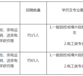 河池重庆有雇用伴游外围吗(高端外围伴游雇用一单一结)