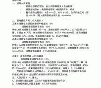 河池商务伴游招聘 「招聘」