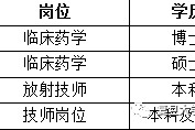 河池上海青浦区伴游雇用(松江区泗泾镇疫情最新动静)
