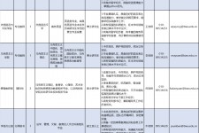 河池伴游雇用2021(北京伴游雇用年薪500万)
