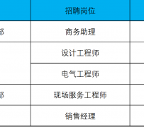 河池上海伴游招聘 上海夜场招聘夜总会求职防骗指南