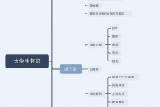 河池明晓得网上模特兼职不靠谱(雇用平台上的兼职模特实在可靠吗)