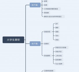 河池明晓得网上模特兼职不靠谱(雇用平台上的兼职模特实在可靠吗)