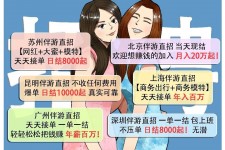 河池北京伴游招聘 高薪招聘伴游背后另有隐情 原是需提供色情服务