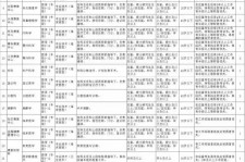 河池北京伴游招聘 首都医科大学2023年度公开招聘人员公告（第一批）