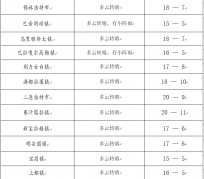 河池旅游天气预报(黄山旅游天气预报)
