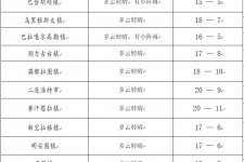 河池旅游天气预报(黄山旅游天气预报)